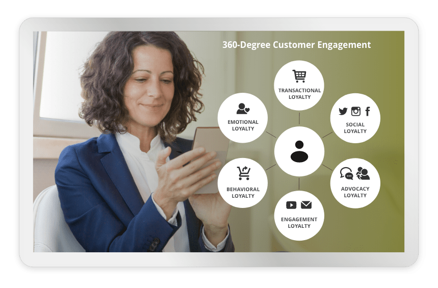 360 Degree Customer Engagement 