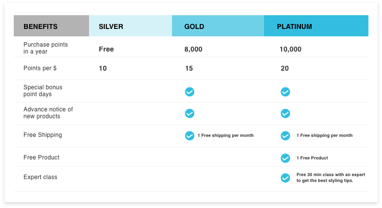 Tiers Retail Rewards Program